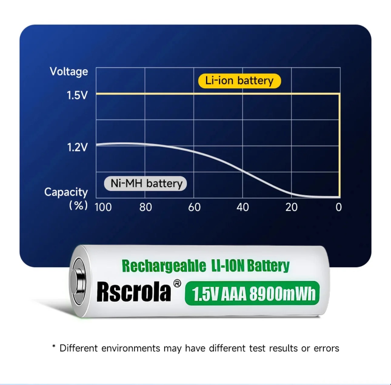 Uniwersalna, ładowalna bateria – Rechargeable Battery Aa recenzja i cena