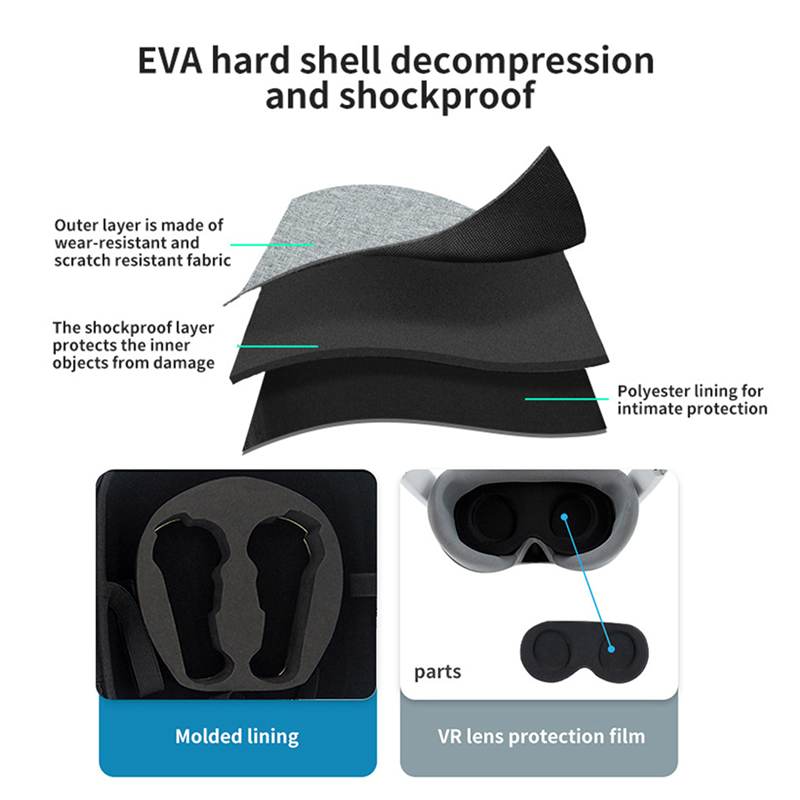Torba CABE-Bag do Oculus Quest – Game Carrying Case recenzja i cena